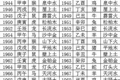 1974属相|1974年阳历农历出生的人命运